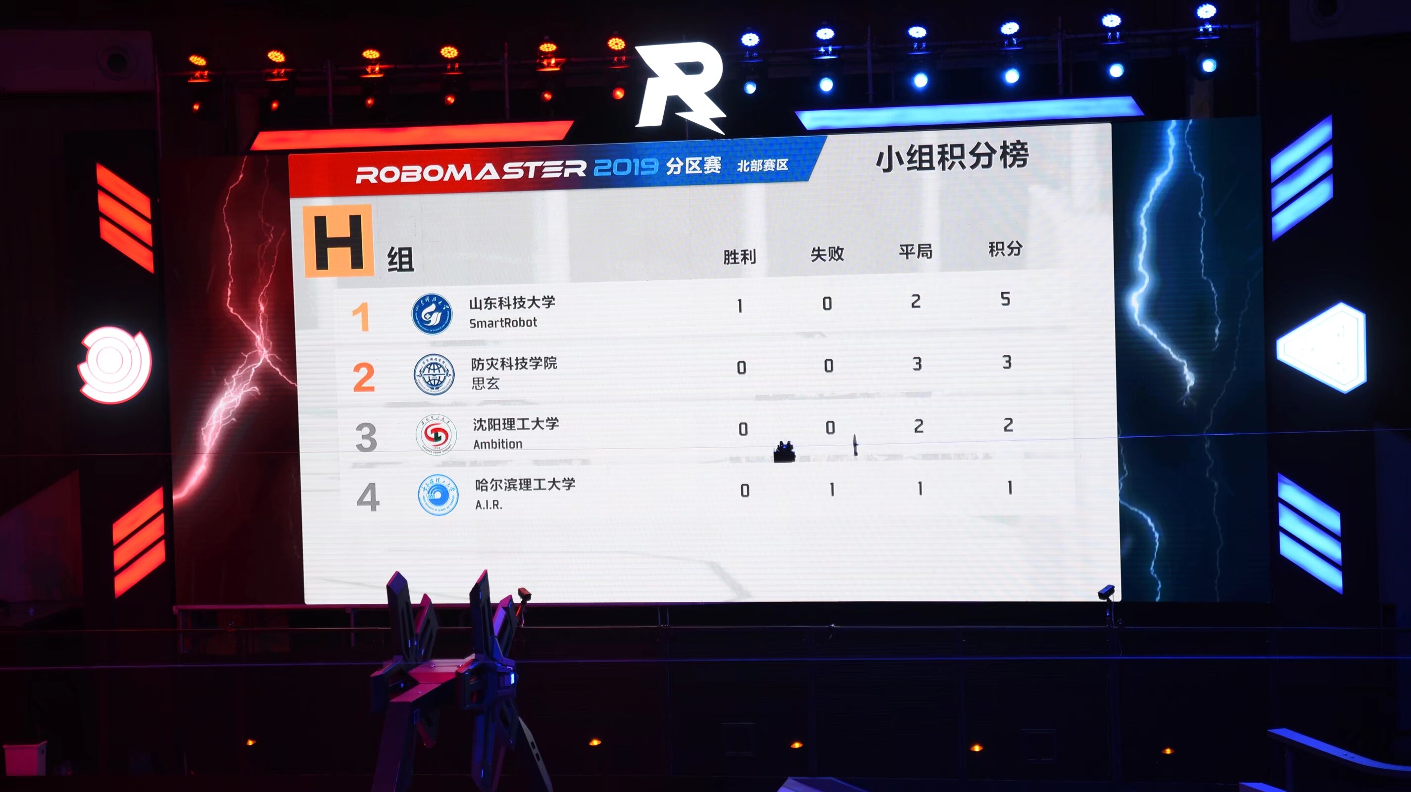19对抗赛50